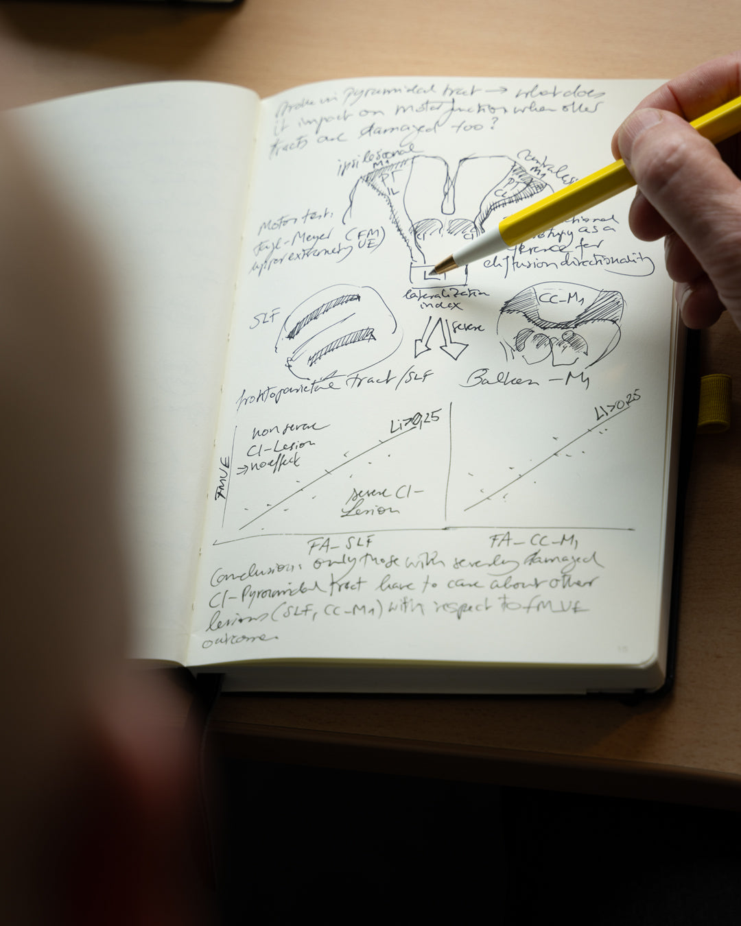 Open notebook with diagrams and notes, held by a person with a pencil.